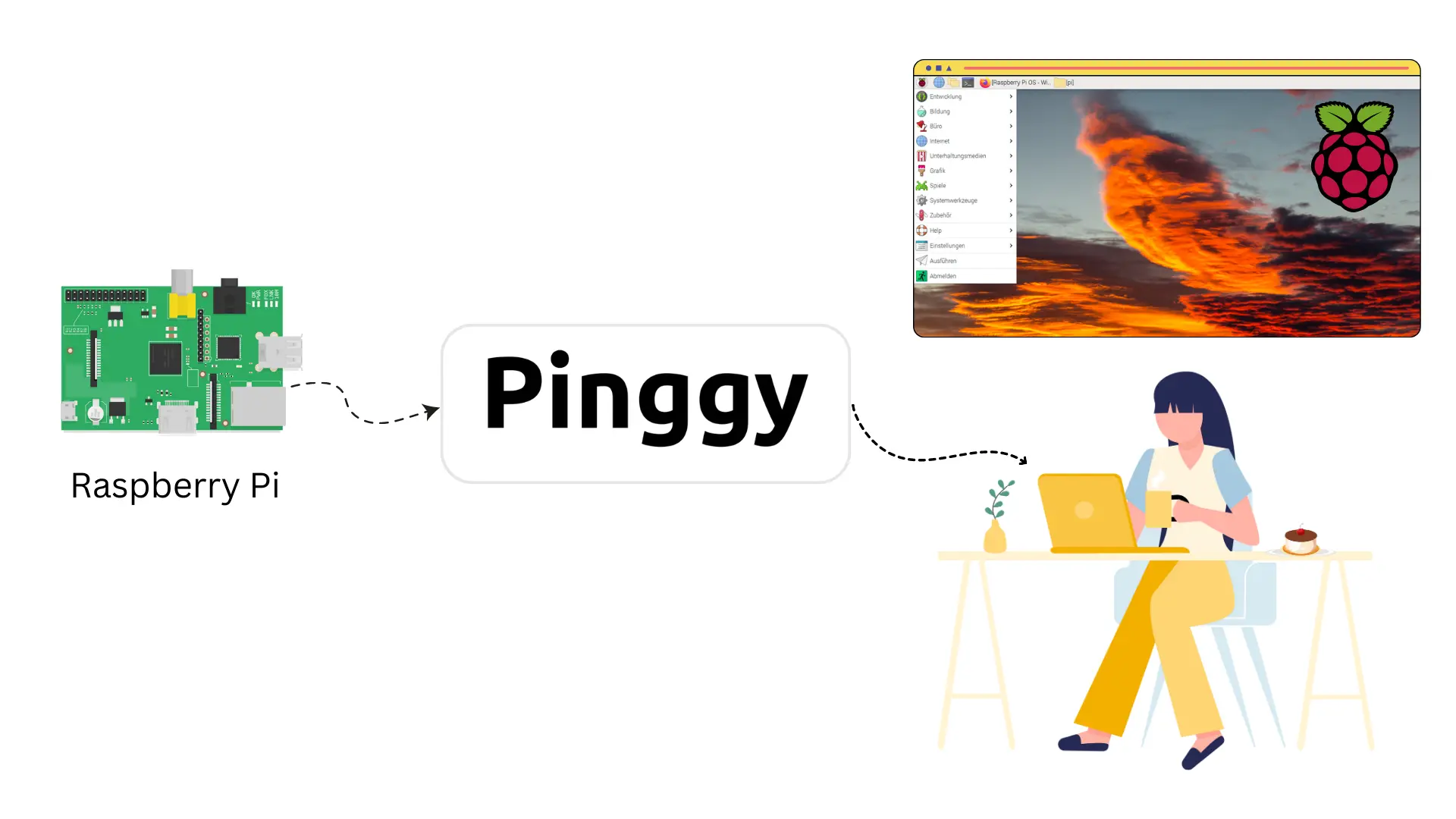 Accessing IoT Devices from Anywhere through ssh tunnel using pinggy