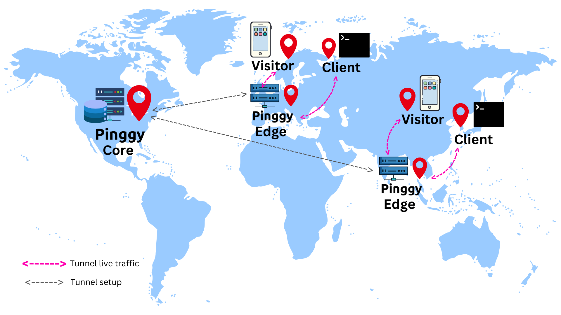 Splitting into edge and core to deploy edges in multiple regions.